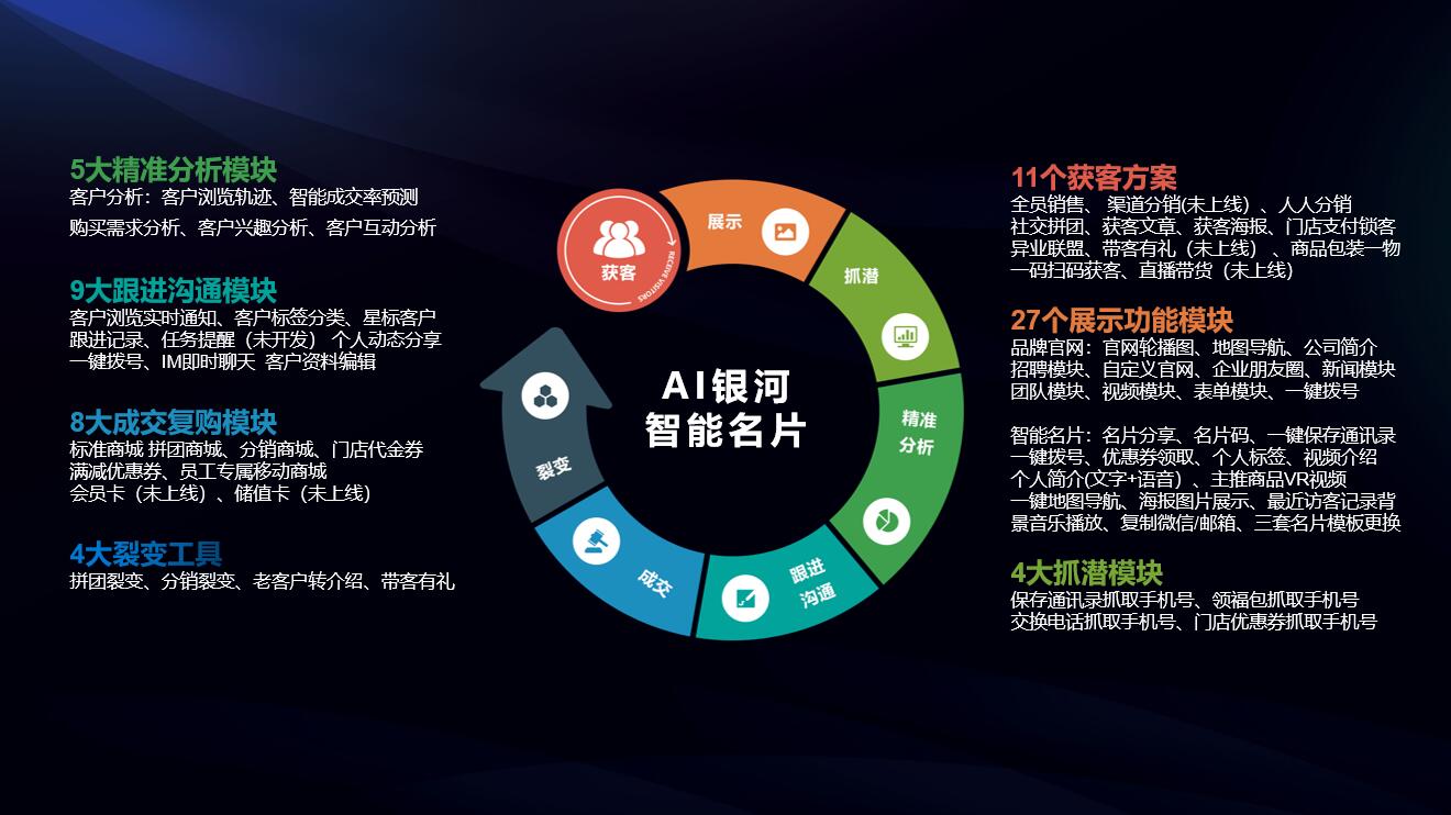 AI智能名片還可以這么玩，7大應用場景分享，值得收藏